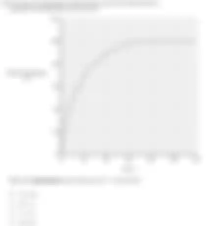Blurred preview of the question