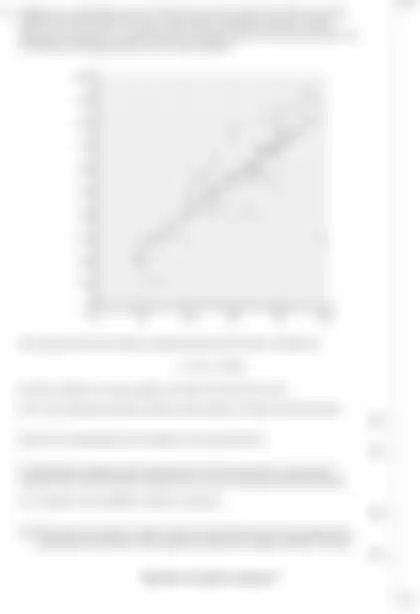 Blurred preview of the question