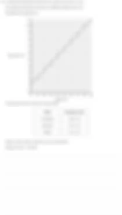 Blurred preview of the question
