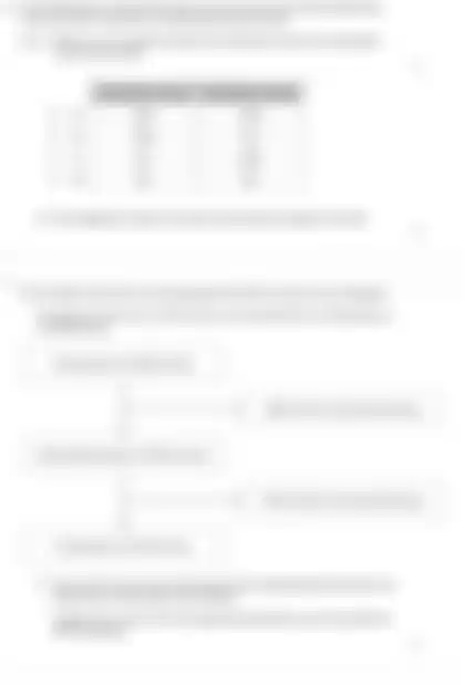 Blurred preview of the question