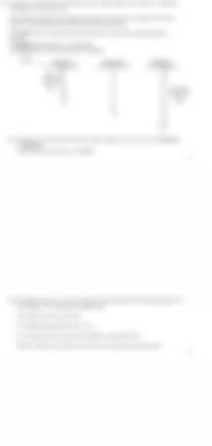 Blurred preview of the question