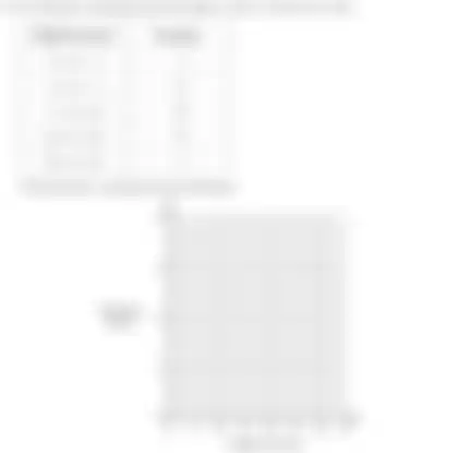 Blurred preview of the question