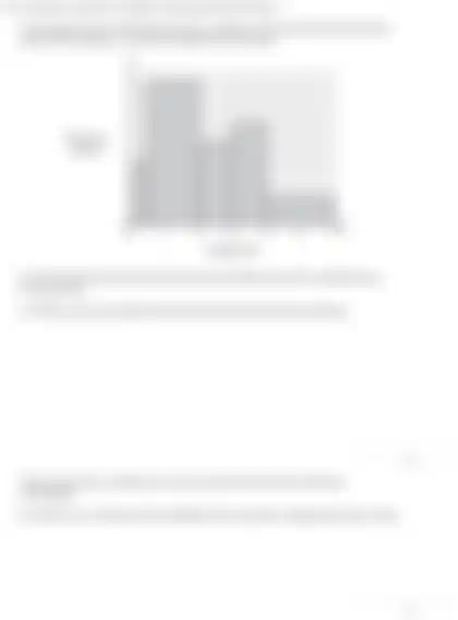 Blurred preview of the question