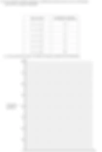 Blurred preview of the question