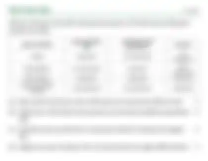 Blurred preview of the question