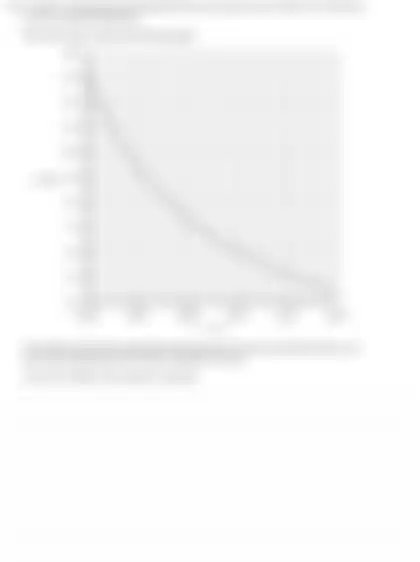 Blurred preview of the question