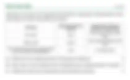 Blurred preview of the question