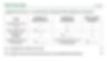 Blurred preview of the question