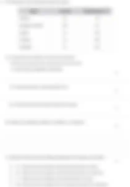 Blurred preview of the question