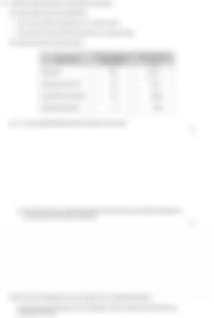 Blurred preview of the question