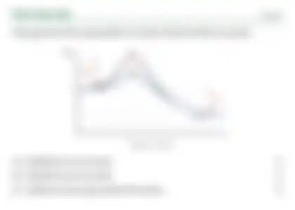Blurred preview of the question