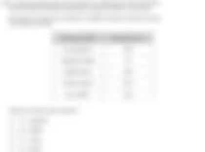 Blurred preview of the question