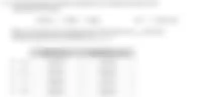 Blurred preview of the question