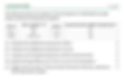 Blurred preview of the question