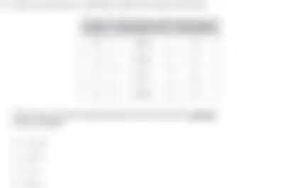 Blurred preview of the question