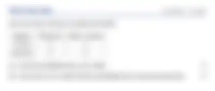 Blurred preview of the question