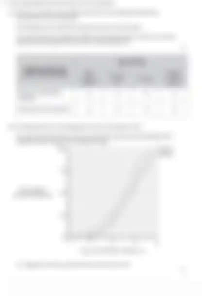 Blurred preview of the question