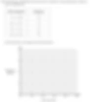 Blurred preview of the question