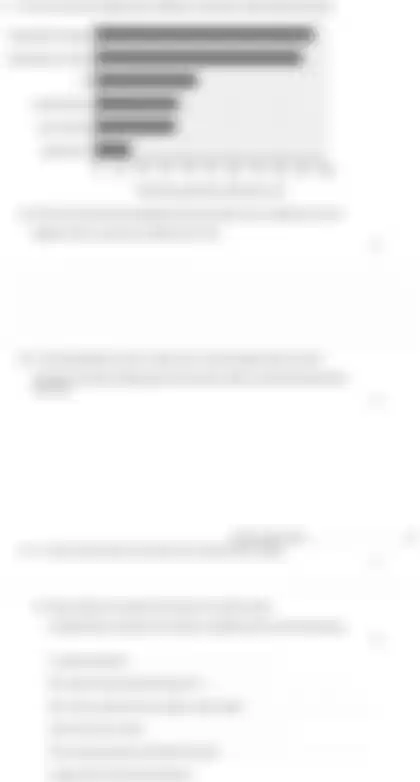 Blurred preview of the question