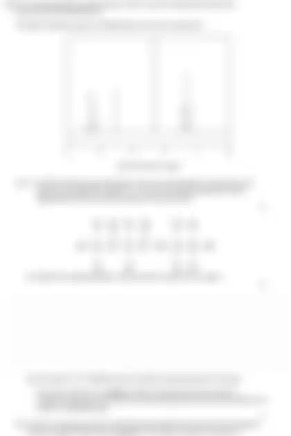 Blurred preview of the question