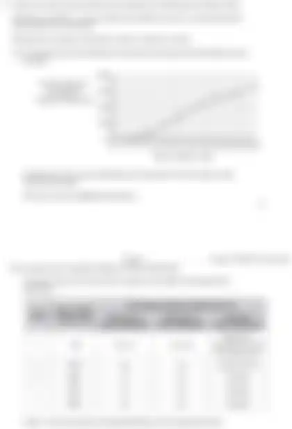 Blurred preview of the question
