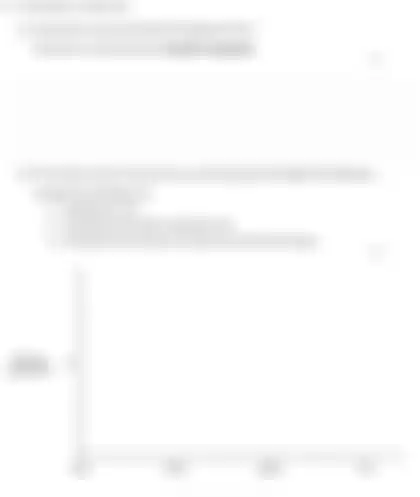 Blurred preview of the question