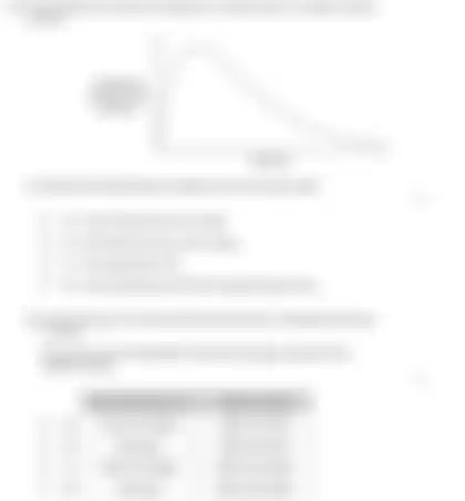 Blurred preview of the question