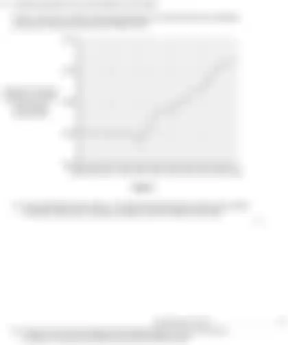 Blurred preview of the question