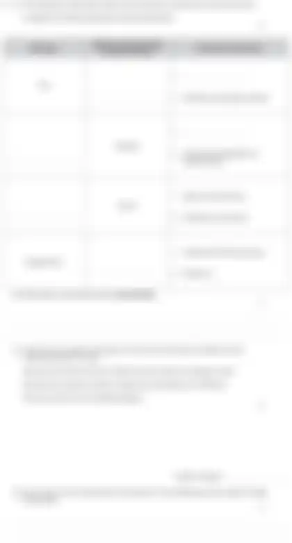 Blurred preview of the question