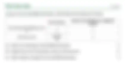 Blurred preview of the question