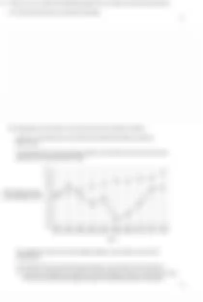Blurred preview of the question