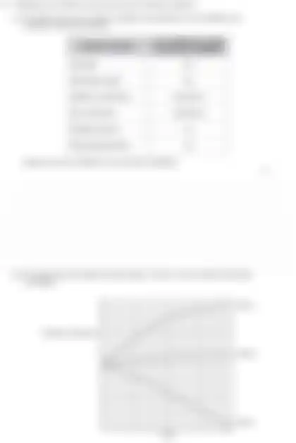 Blurred preview of the question