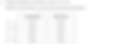 Blurred preview of the question