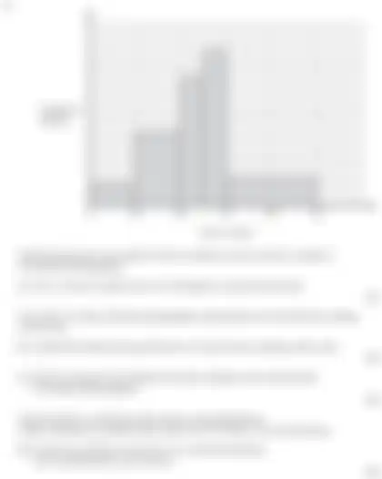 Blurred preview of the question