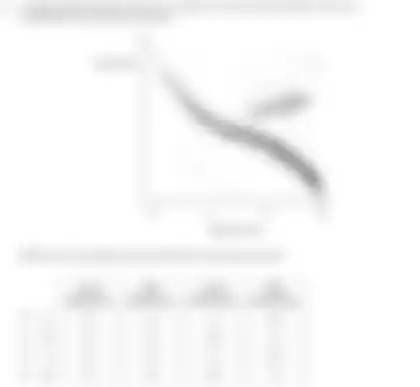Blurred preview of the question