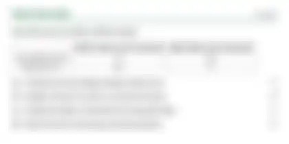 Blurred preview of the question
