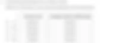 Blurred preview of the question