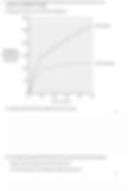 Blurred preview of the question