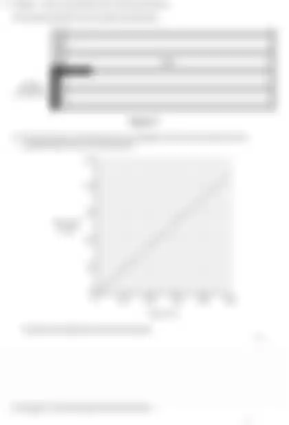 Blurred preview of the question