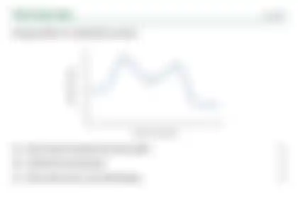 Blurred preview of the question