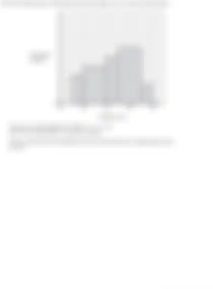 Blurred preview of the question
