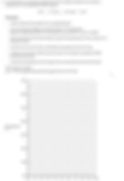 Blurred preview of the question