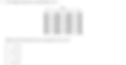 Blurred preview of the question