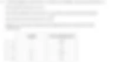 Blurred preview of the question
