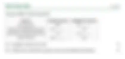 Blurred preview of the question