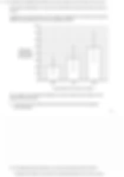 Blurred preview of the question