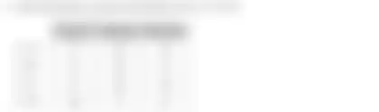Blurred preview of the question