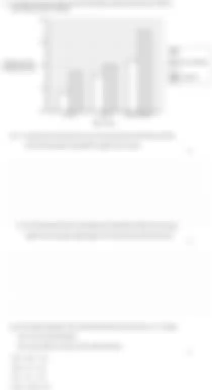 Blurred preview of the question