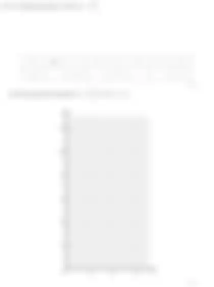 Blurred preview of the question