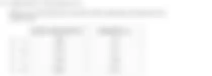 Blurred preview of the question